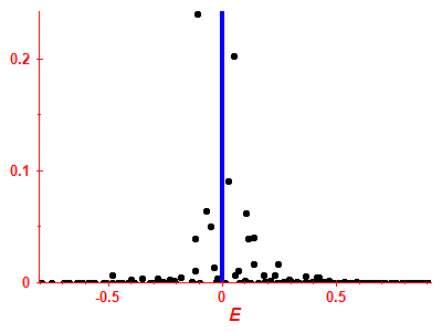 Strength function